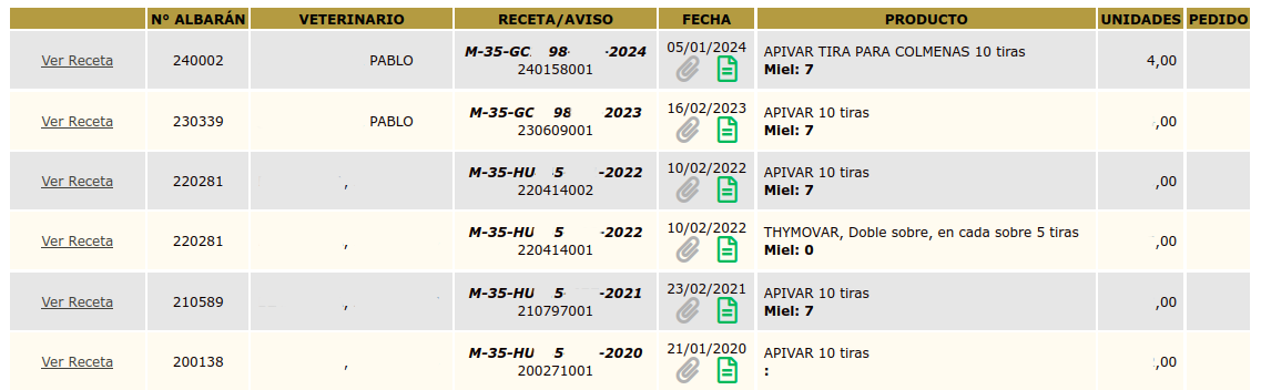 Ejemplo de histórico de recetas electrónicas